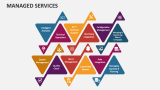 Managed Services - Slide 10