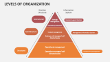 Levels of Organization - Slide 4