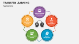 Applications of Transfer Learning - Slide 4