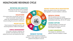 Healthcare Revenue Cycle - Slide 1