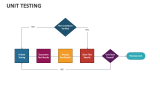 Unit Testing Template for PowerPoint and Google Slides - PPT Slides