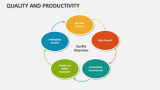 Quality and Productivity - Slide 7