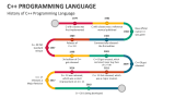 C++ Programming Language PowerPoint and Google Slides Template - PPT Slides
