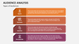 Types of Audiences - Slide 9