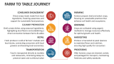 Farm to Table Journey - Slide 1
