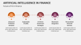 Future of Artificial Intelligence in Finance - Slide 5
