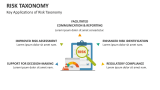 Key Applications of Risk Taxonomy - Slide 5