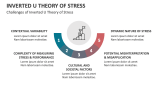 Challenges of Inverted U Theory of Stress - Slide 5