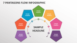 7 Pantagons Flow Infographic - Slide 1