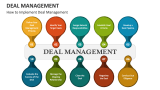 How to Implement Deal Management - Slide 2