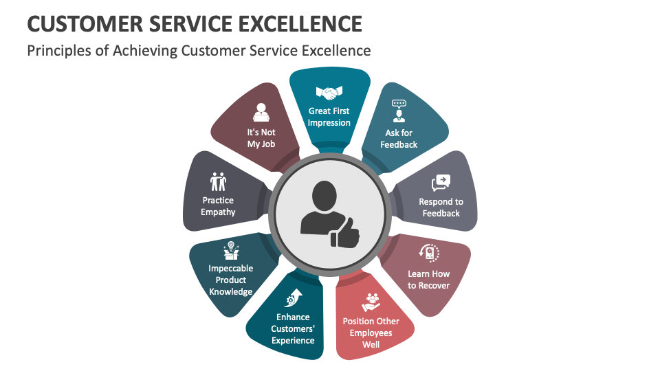 How To Achieve Excellent Customer Service Customer Service Excellence PowerPoint and Google Slides Template - PPT