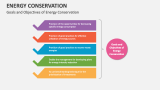 Goals and Objectives of Energy Conservation - Slide 1