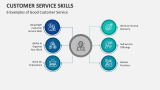 6 Examples of Good Customer Service Skills - Slide 6