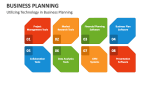 Utilizing Technology in Business Planning - Slide 5