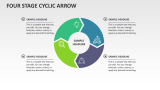 Four Stage Cyclic Arrow - Slide 1