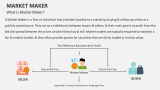 What is Market Maker? - Slide 2