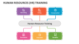 Human Resources (HR) Training PowerPoint and Google Slides Template ...