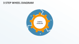 3 Step Wheel Diagram - Slide 1