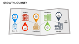 Growth Journey - Slide 6