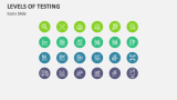 Levels of Testing (Icons Slide) - Slide 7