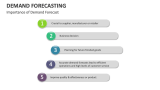 Importance of Demand Forecast - Slide 3