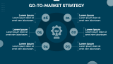 Pricing Startegy in Investor Pitch - Slide 7