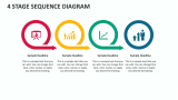 4 Stage Sequence Diagram - Slide 1