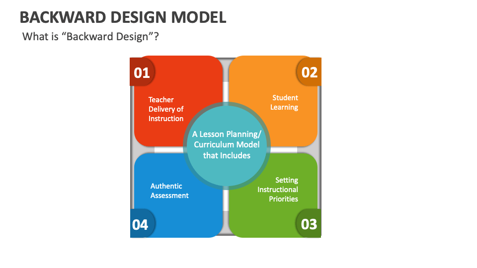 Backward Design Model Template for PowerPoint and Google Slides - PPT ...