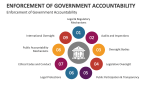 Enforcement of Government Accountability - Slide 8