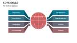 Core Skills For Online Success - Slide 11