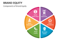 Components of Brand Equity - Slide 1