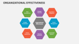 Organizational Effectiveness - Slide 11