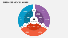 Business Model Wheel - Slide 1