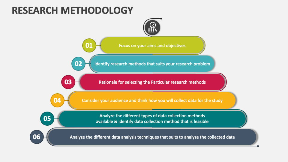 Research Methodology PowerPoint and Google Slides Template - PPT Slides