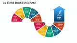 10 Stage Snake Diagram - Slide 1