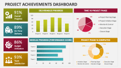 Project Achievements Dashboard - Slide 1