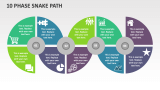 10 Phase Snake Path - Slide 1