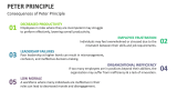 Consequences of Peter Principle - Slide 7