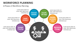 Workforce Planning Template for PowerPoint and Google Slides - PPT Slides
