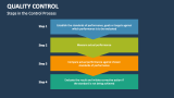 Steps in the Quality Control Process - Slide 3