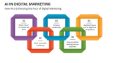 AI in Digital Marketing