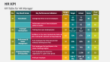 KPI Table for HR Manager - Slide 4