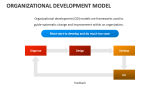 Organizational Development Model - Slide 3