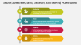 Anum (Authority, Need, Urgency, and Money) Framework - Slide 2