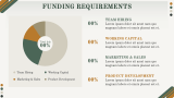 Financial Projections (infographic) - Slide 10