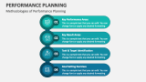 Methodologies of Performance Planning - Slide 2