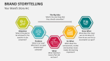 Your Brand's Storytelling Story Arc - Slide 6