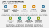 Key Trends Shaping The Long Tail Business Models - Slide 8