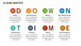 8 Lean Wastes - Slide 2