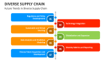 Future Trends in Diverse Supply Chain - Slide 6